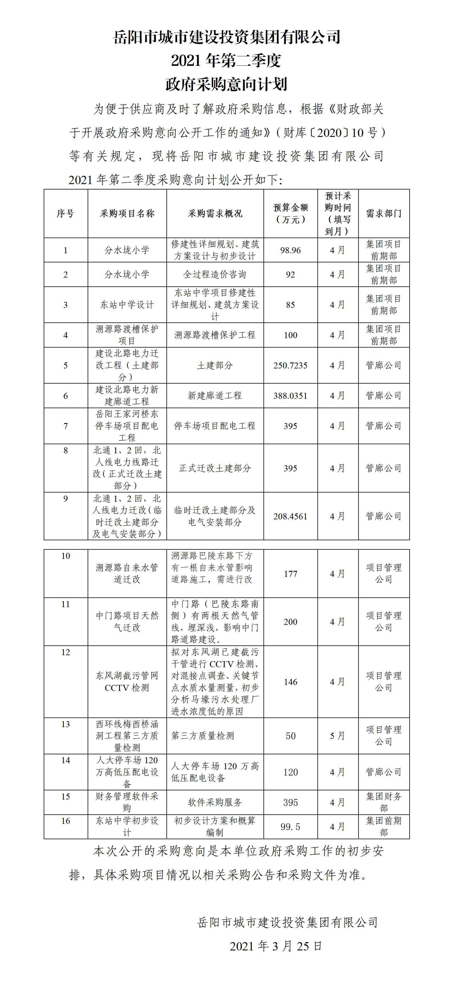 城投集团采购意向表2021年第二季度(1).png