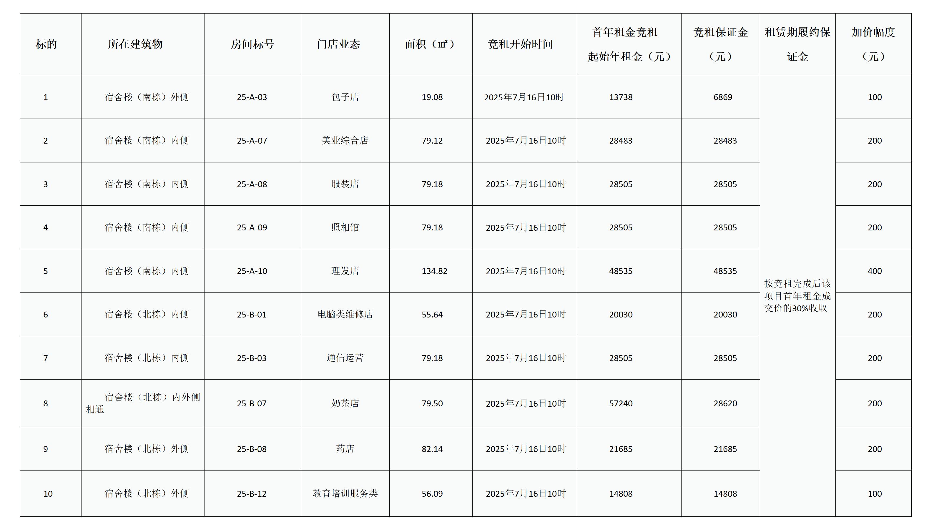 岳阳学院用房招租公告(第二次)(1)_01.jpg